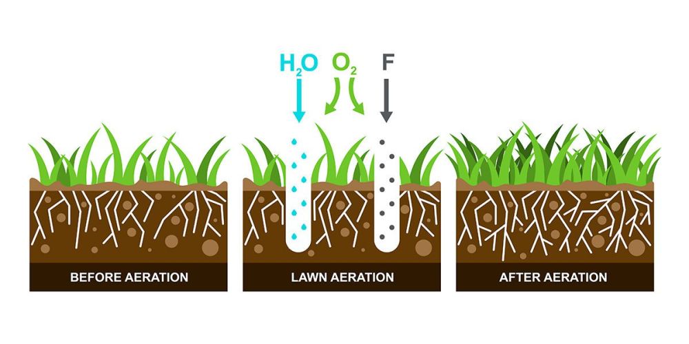 what is aerating